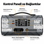 Mini More 2000A Akü Takviye Cihazı 12V, Hava Kompresörlü Vakum Üfleyicili 45W PD Çift LED Işıklı Powerbank Jump Starter