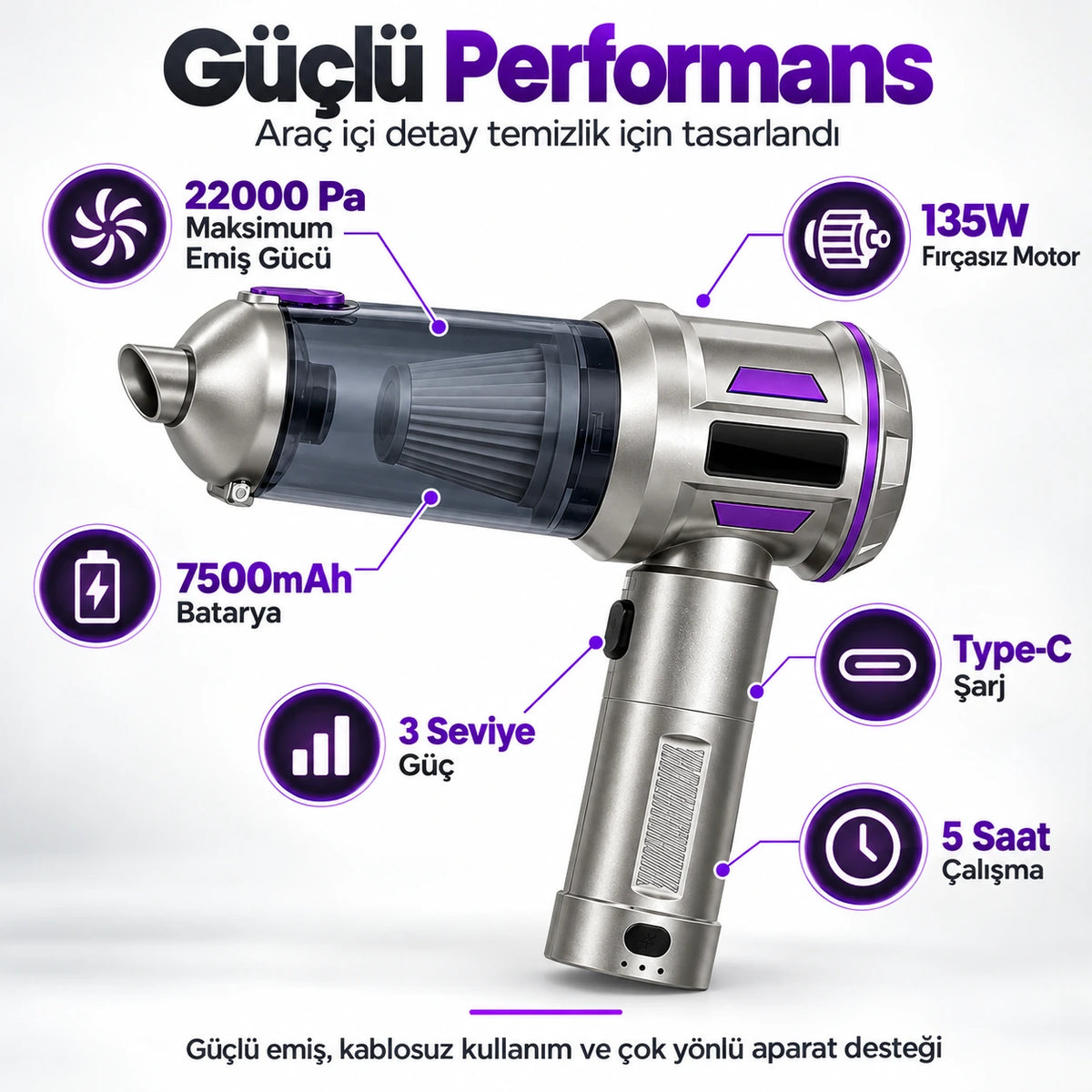 Mini More HL-5138 Kablosuz Mini Araç Süpürgesi 22000 Pa, 135W Fırçasız Motor 7500 mAh Şarjlı El Süpürgesi (Çantalı Set)