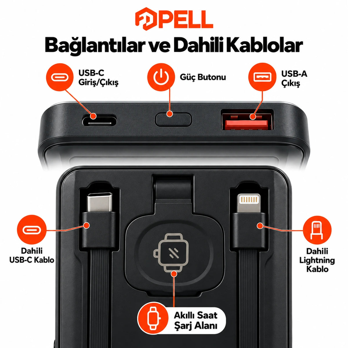 PELL PL-F19 3'ü 1 Arada 10000 mAh Powerbank 22.5W, Kablosuz Dijital Ekranlı Hızlı Taşınabilir Şarj Cihazı