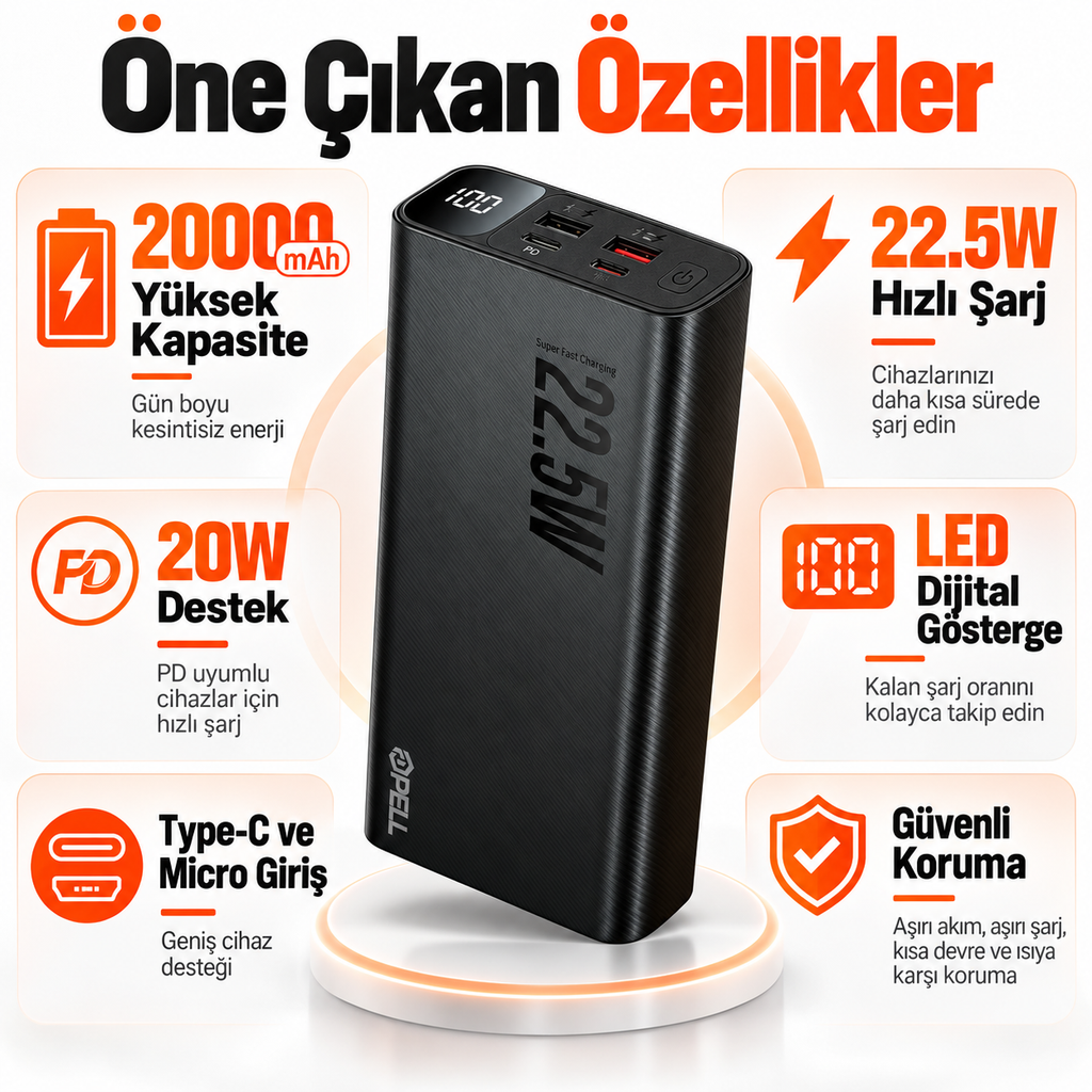 PELL F07 20.000 mAh Powerbank 22.5W, PD 20W Turbo Hızlı Taşınabilir Şarj Cihazı
