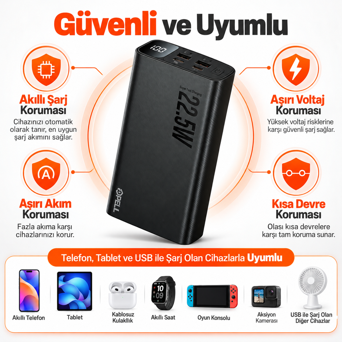 PELL F07 20.000 mAh Powerbank 22.5W, PD 20W Turbo Hızlı Taşınabilir Şarj Cihazı
