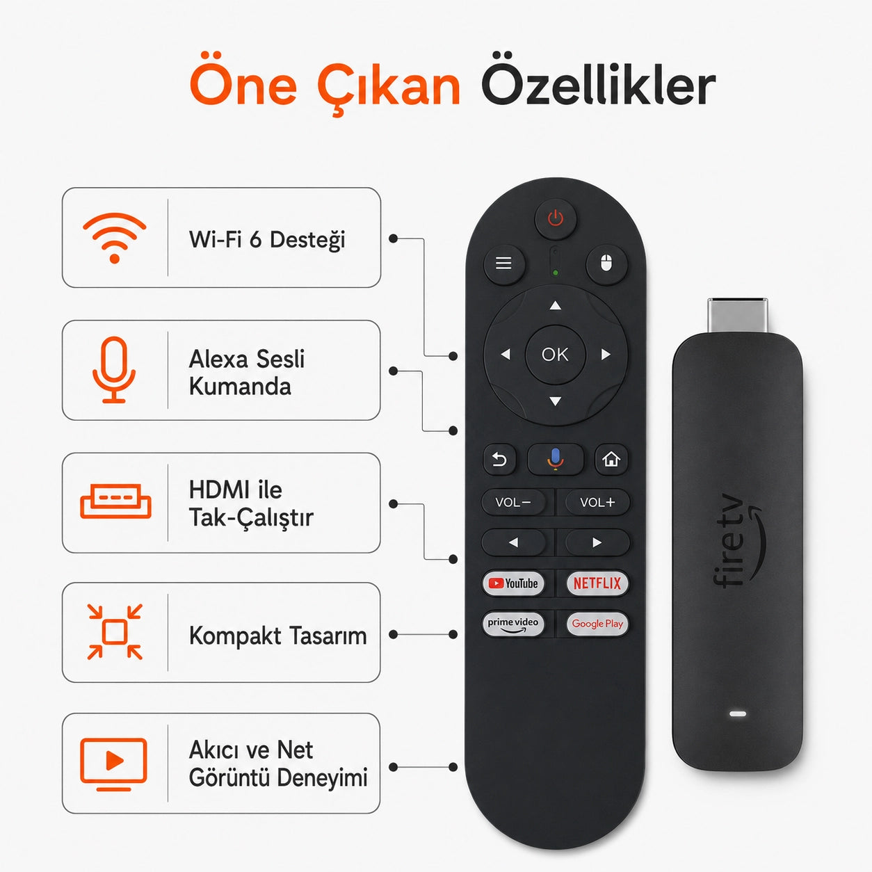 R6 Max Akıllı TV Dönüştürücü Medya Oynatıcı 10K HDR Destekli, Wi-Fi 6 Sesli Komut Kumandalı TV Stick