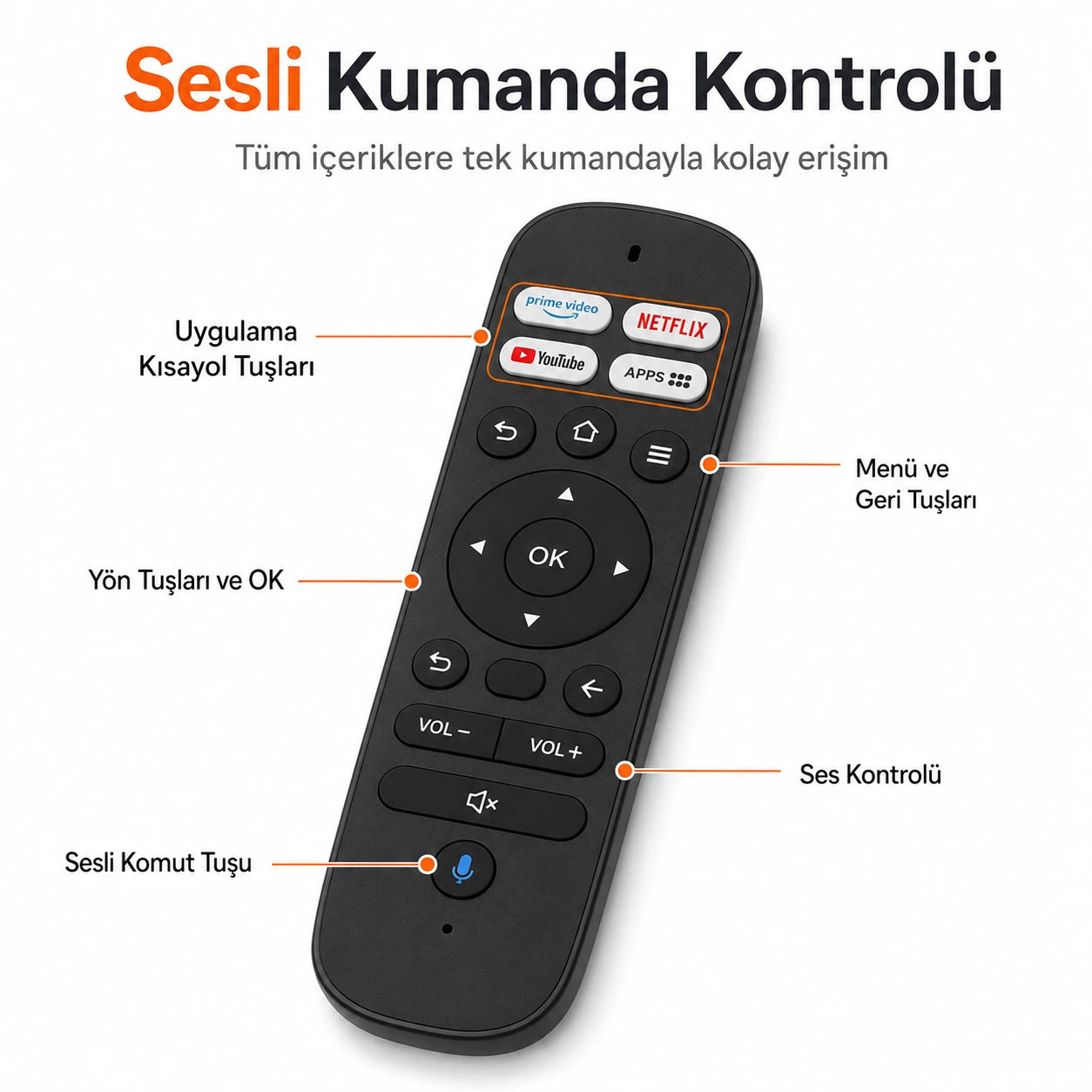 R6 Max Akıllı TV Dönüştürücü Medya Oynatıcı 10K HDR Destekli, Wi-Fi 6 Sesli Komut Kumandalı TV Stick